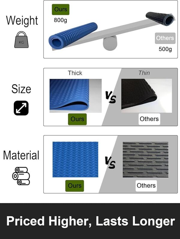 Stove Top Covers for Electric Stove, Food Grade Silicone Glass - Image 3